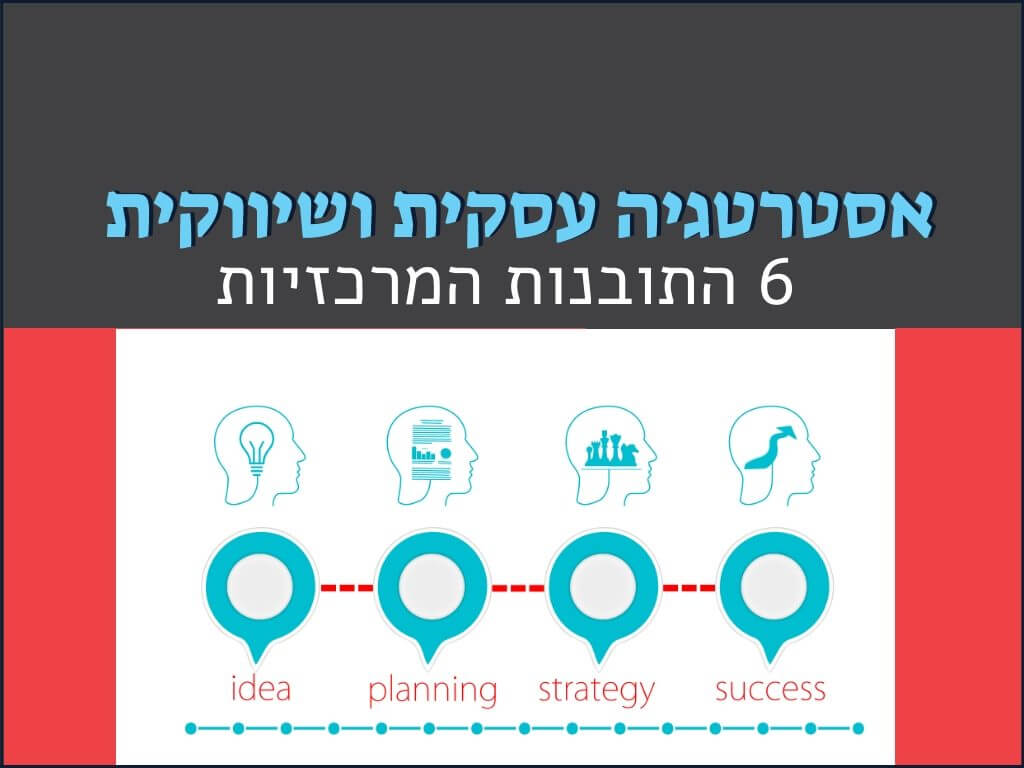 אסטרטגיה עסקית
