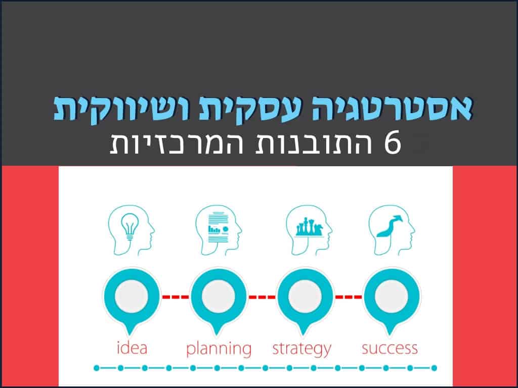 אסטרטגיה עסקית